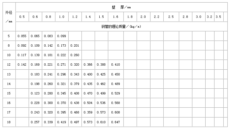 磐石不锈钢管规格型号表